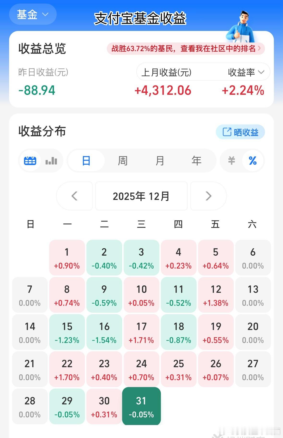 作为一名养基新手整个12月都在关注自己的基金收益好不容易整整一个月过去了赶紧整理
