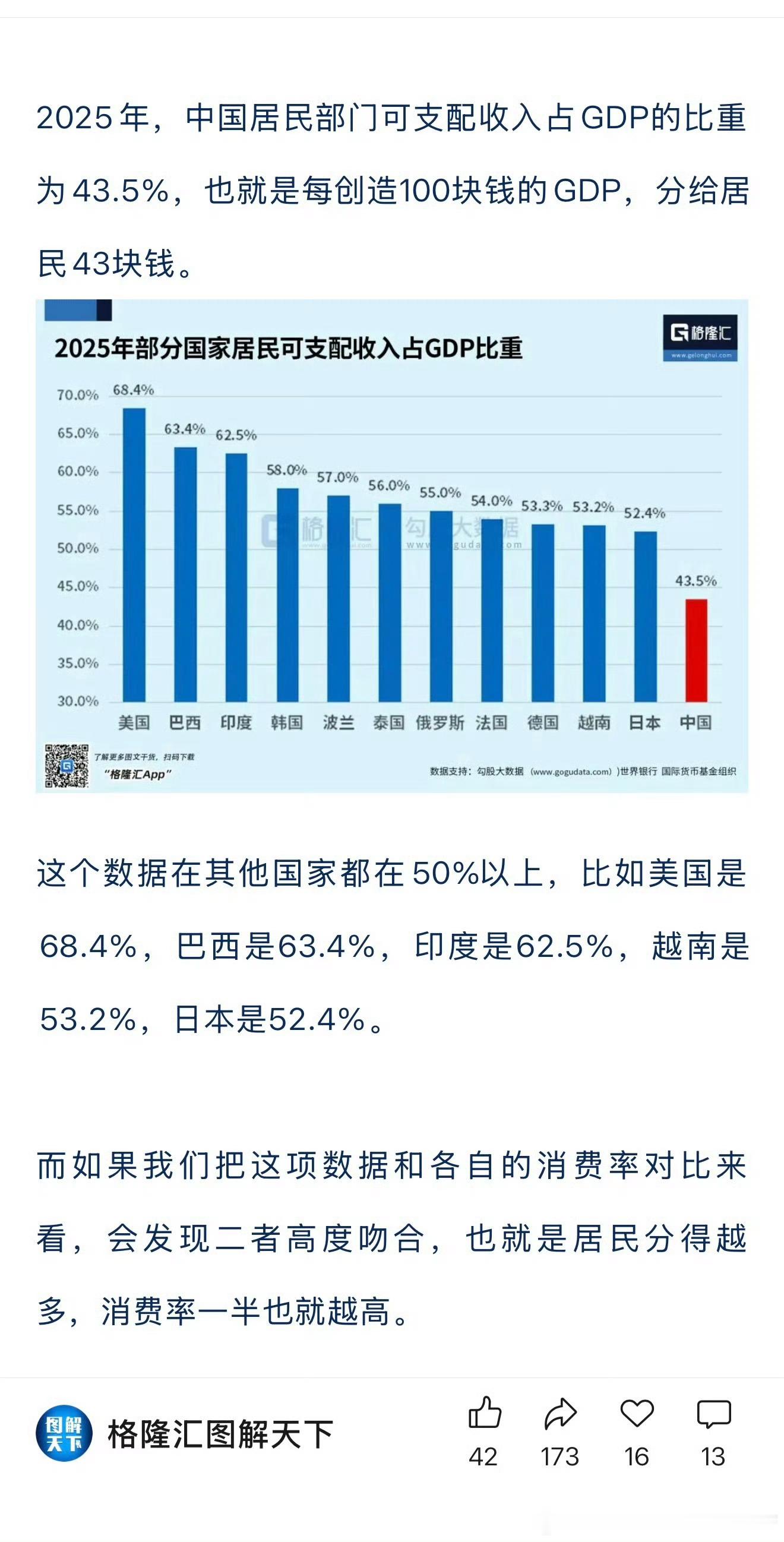 牛马的确多，发展确实好，有这结果已经非常棒了。