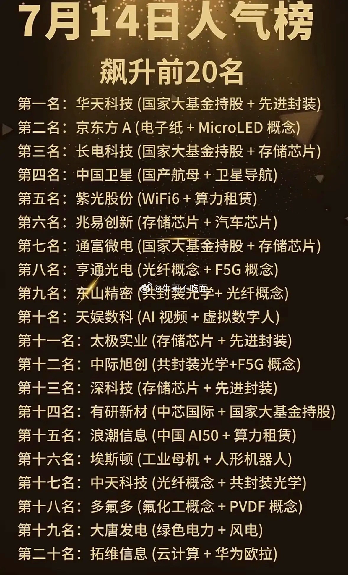 7月14日人气榜出炉，科技股领跑！