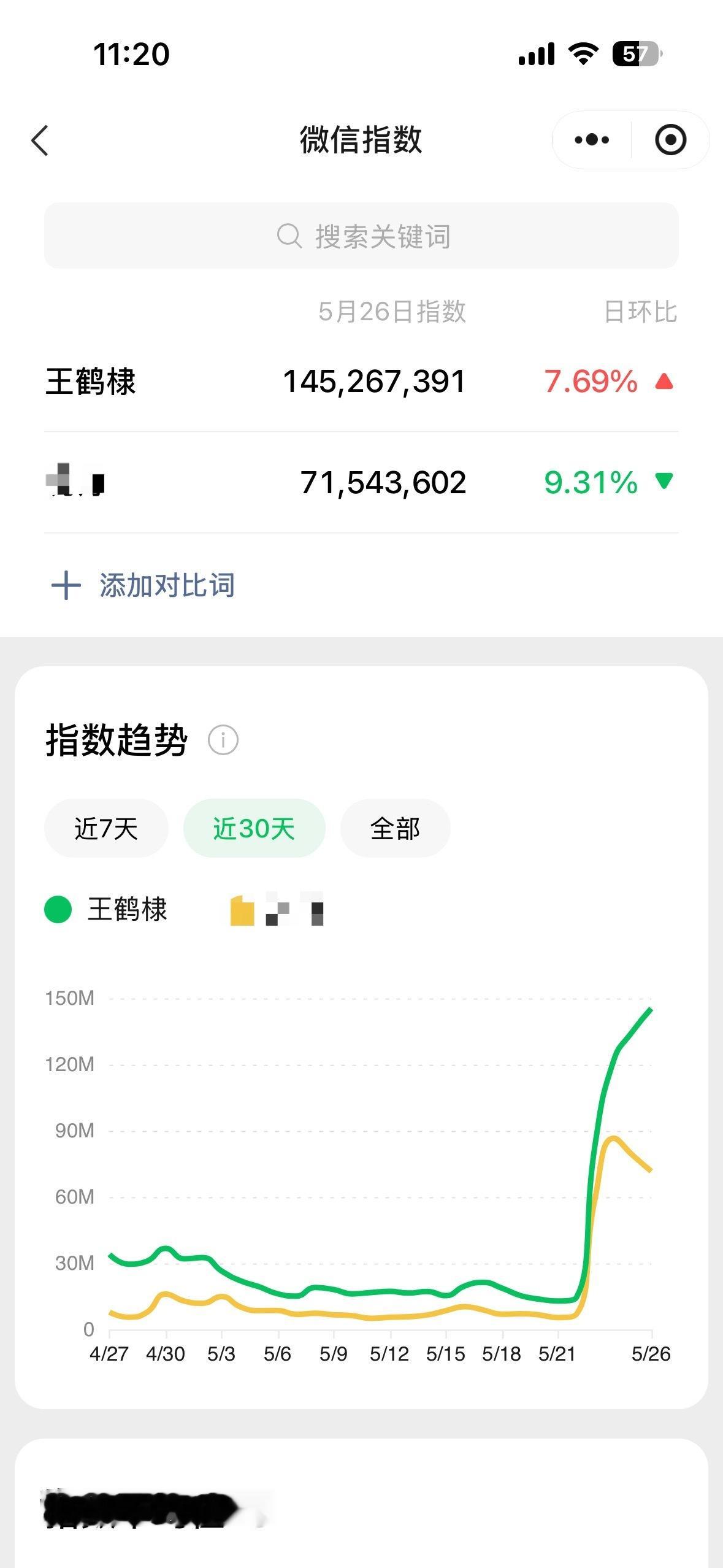 这个数据很有意思，想起前几天和一个对棣很不友好的路人讨论这件事，他问的几个问题：