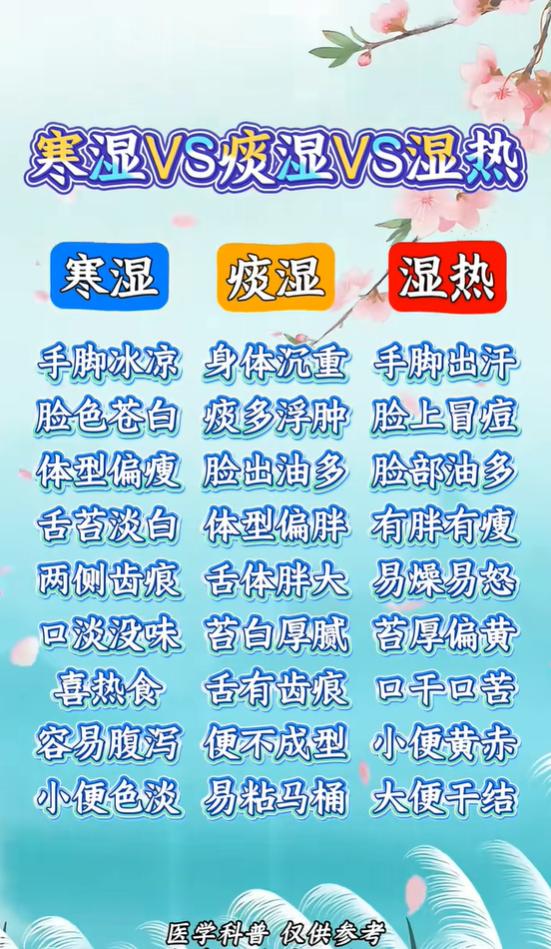 寒湿、痰湿、湿热，你属于哪一种体质？