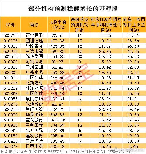 价值投资日志从未来增长潜力来看，根据5家以上机构一致预测，今明两年净