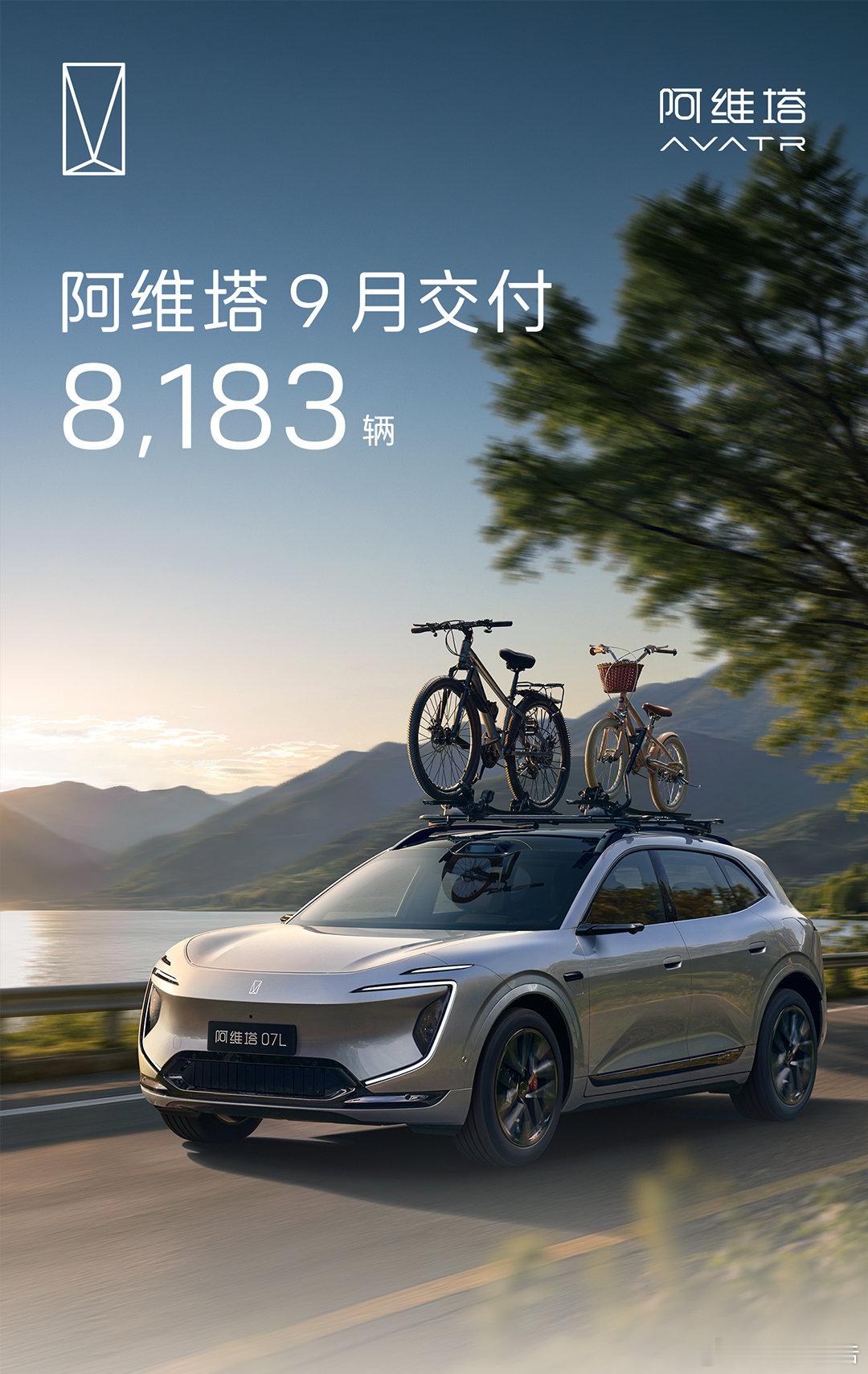 阿维塔9月交付8183辆阿维塔9月交付新车8183辆，实现连续三个月环比增长。品牌新品持续推进，阿维