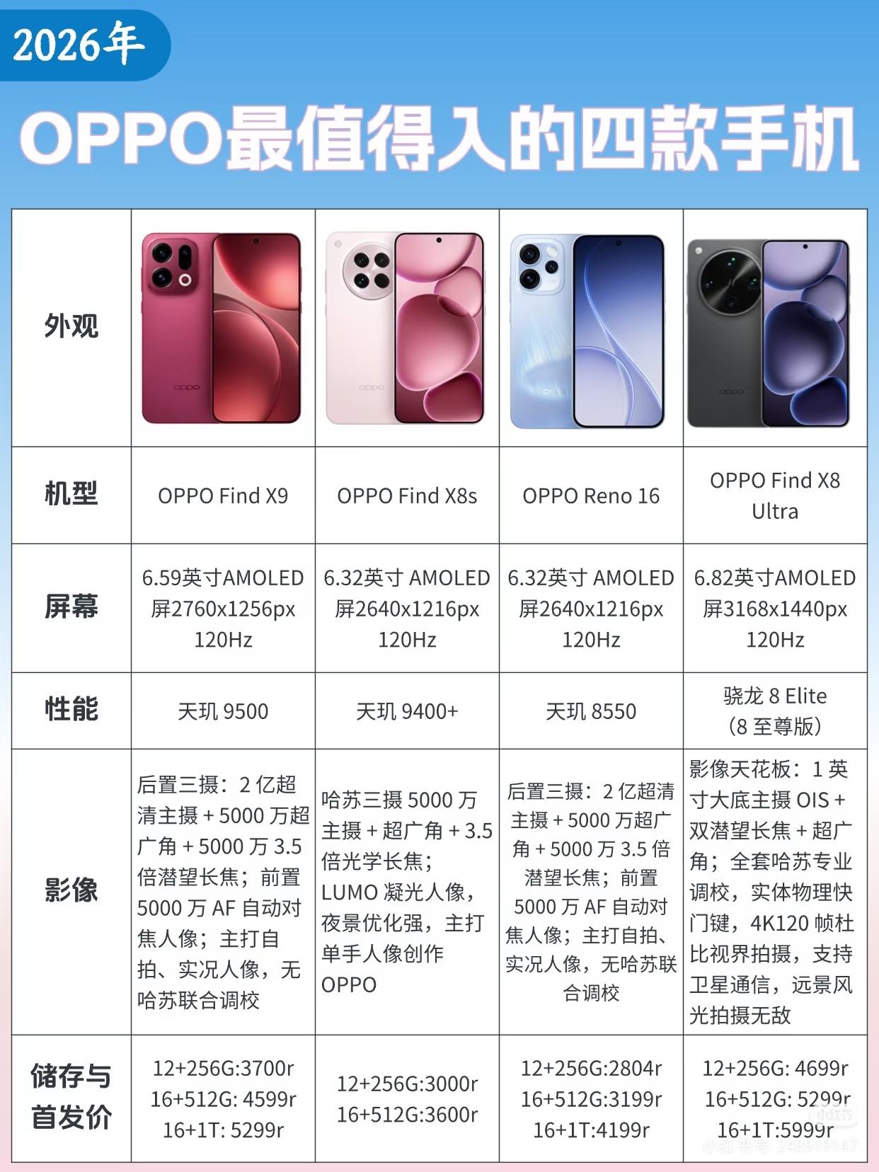 2026年OPPO最值得入手的四款手机OPPO评测