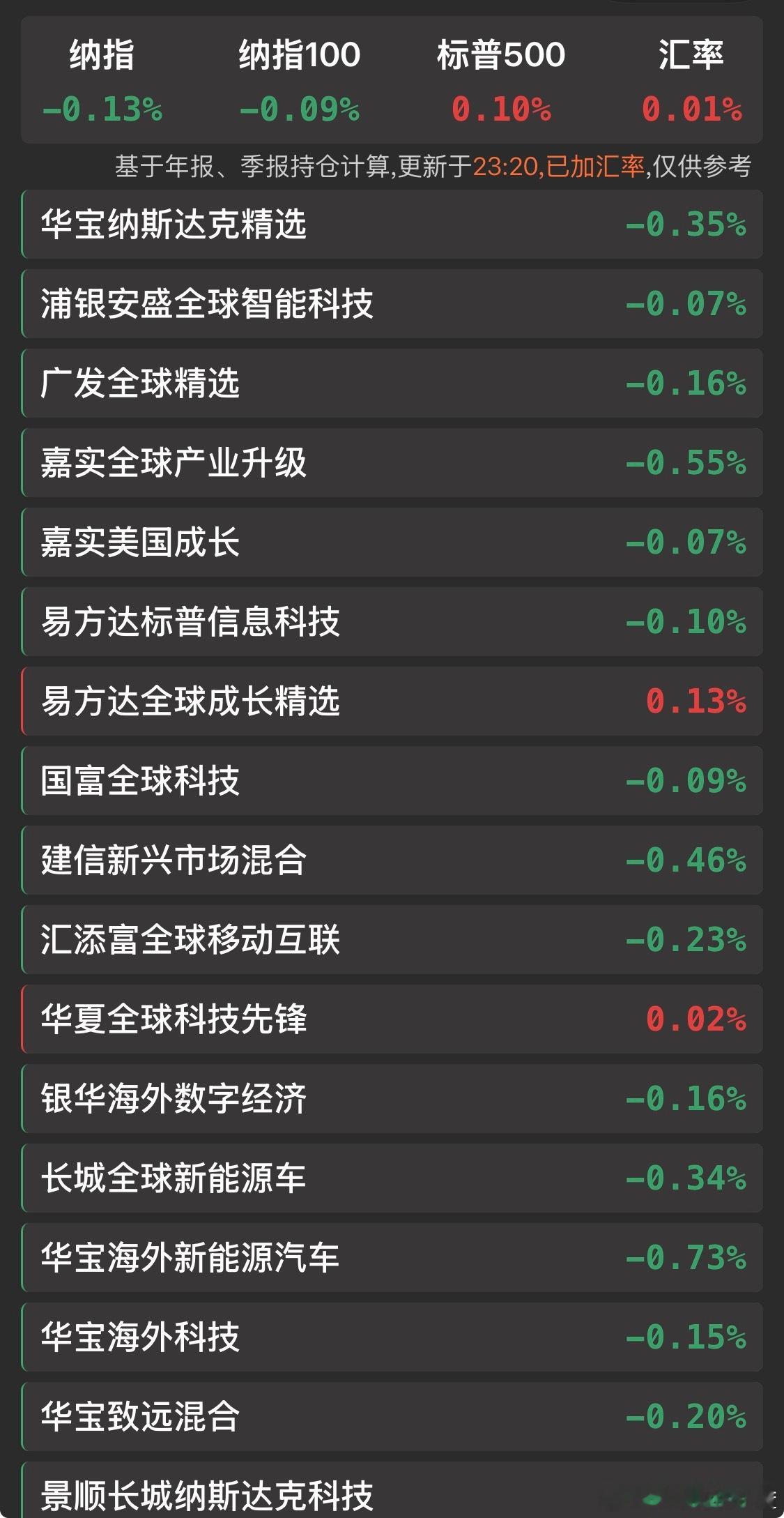 晚安。全世界。重仓创新药后就对这个世界没有了期待。