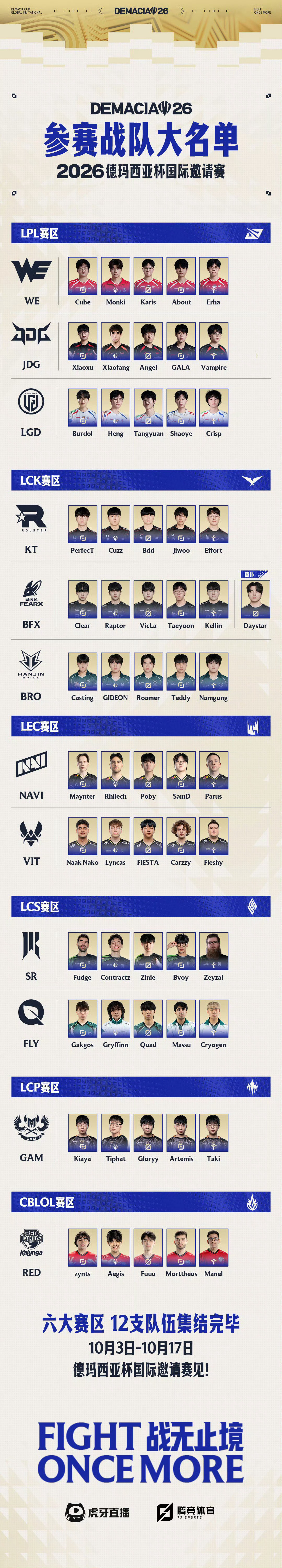 2026德玛西亚杯大名单大名单公布！来自LPL、LCK、LEC、LCS、LCP、