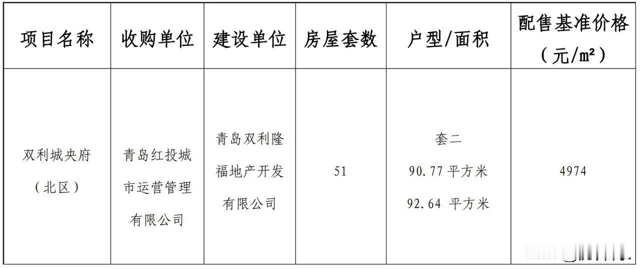 城阳双利城央府的业主苦啊！五年前买的房子，一万好几一平。价格先不说怎么样，就