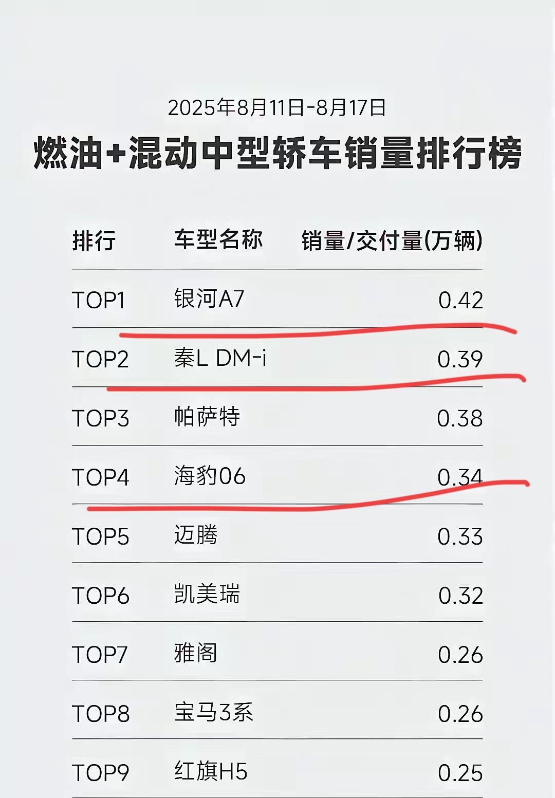 吉利又一爆款诞生！星愿吊打比亚迪海鸥，银河星耀8吊打比亚迪汉，领克900吊打腾