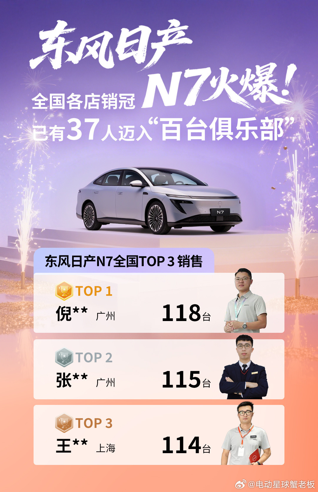 东风日产这个可以呀，N7这台车目前卖得是不错，官方消息是，他们全国有超过30名日