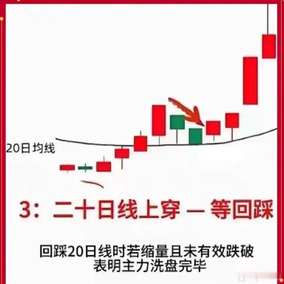 私募操盘手酒后坦言：短线只用15分钟图+两根均线，三年稳步盈利不少短线朋友天天紧