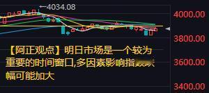 【12月18日收评：明日市场是一个较为重要的时间窗口多因素影响指数跌幅可能加大