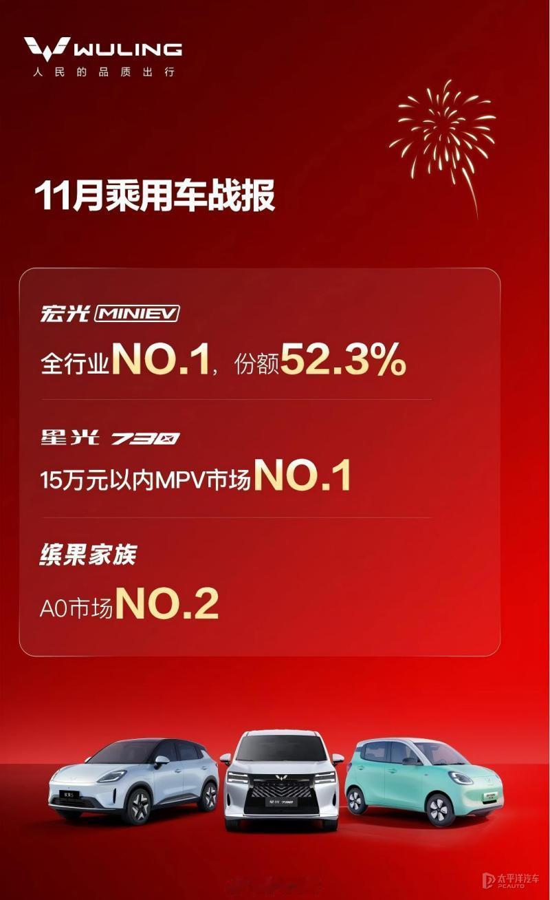 五菱的11月乘用车战报来了-五菱宏光MINIEV单月销量达到56756辆，位