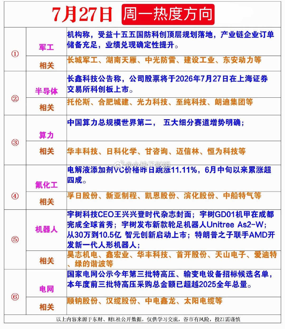 7月27日周一热度方向