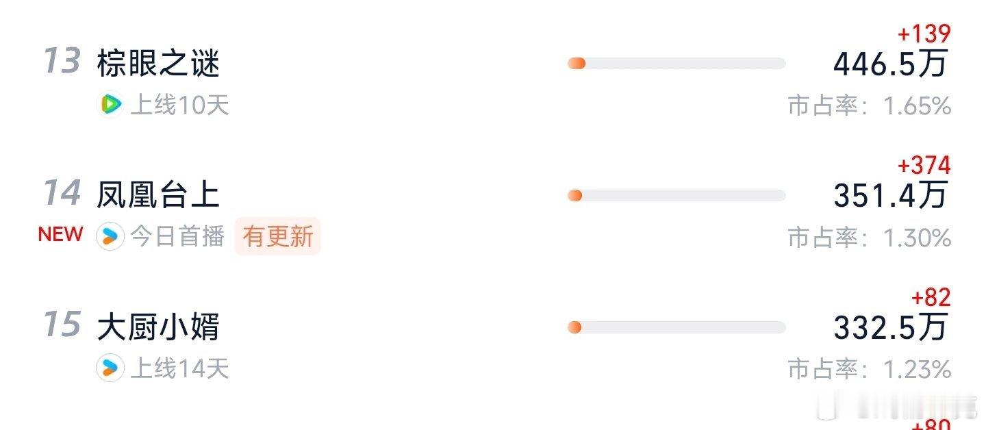 看灯塔标准血扑开局了，豆瓣热评前排也是差评居多