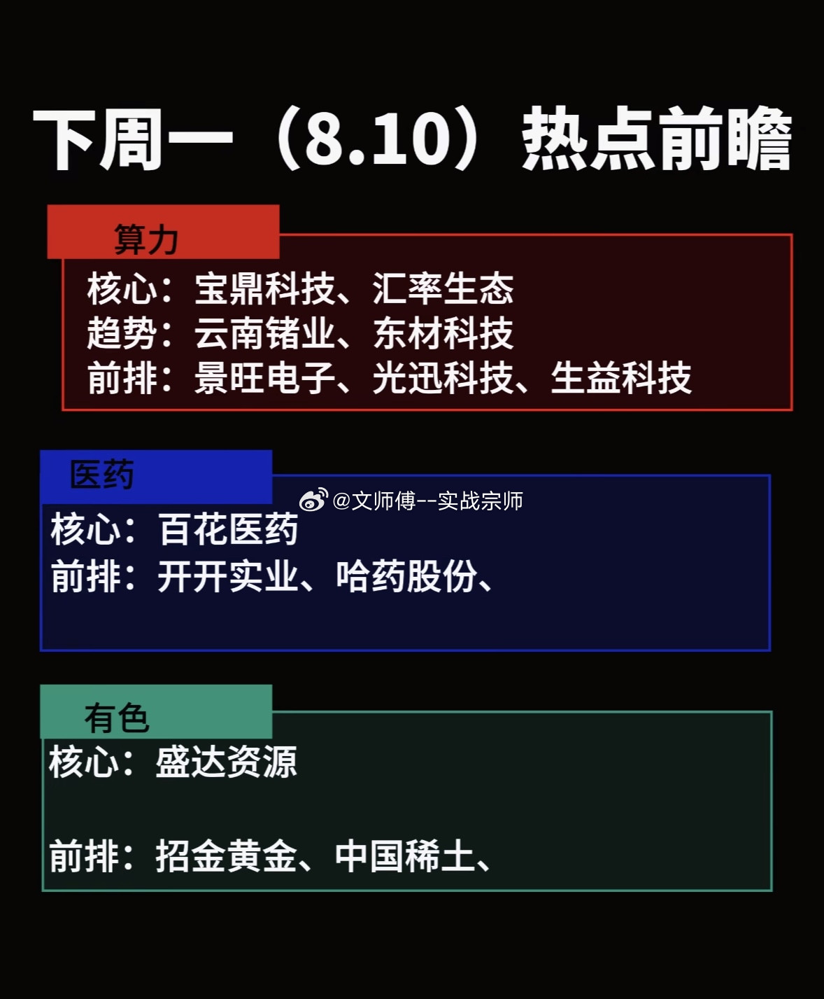 下周投资热点前瞻：三条主线值得重点关注展望下周，市场热点方向渐趋明朗，以下几个行