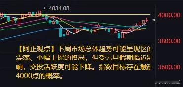 A股。当我看到美国金融大鳄，对于2026年的预言，吓得我一激灵。这家伙的预言，还