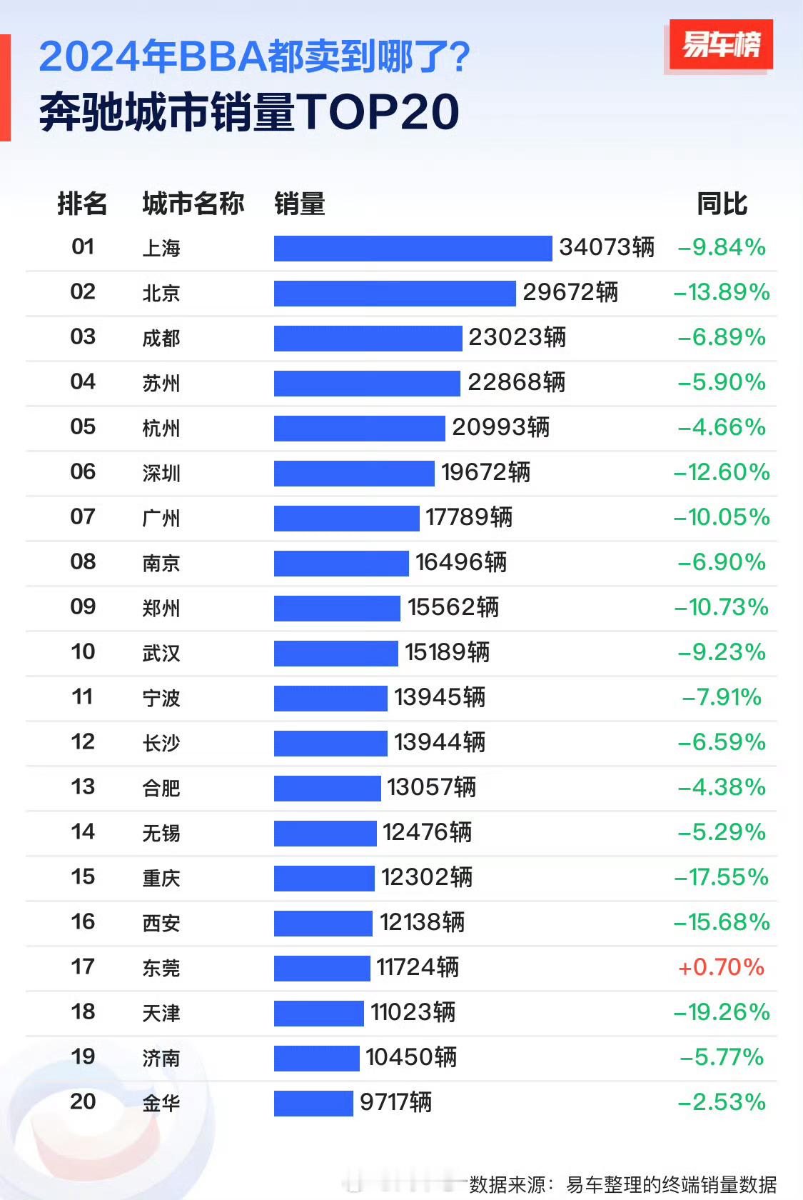 相比奔驰宝马，广东人可能真的没那么爱奥迪[doge]BBA，你身边的朋友开哪个最