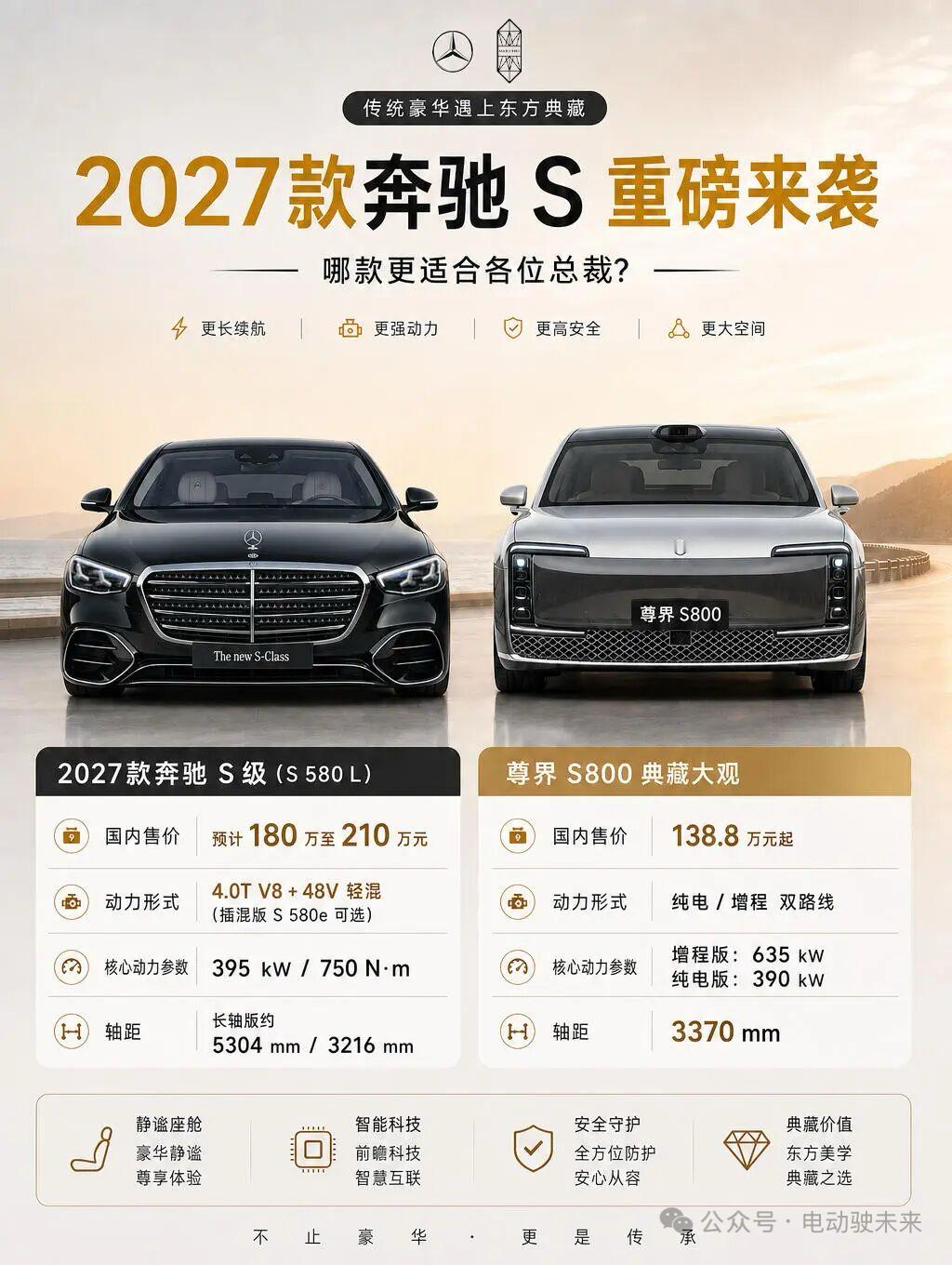 是奔驰S守住传奇，还是尊界定义百万豪华?百万级豪华圈炸锅了！到底是奔驰S还能继续守住王座？还是尊界S