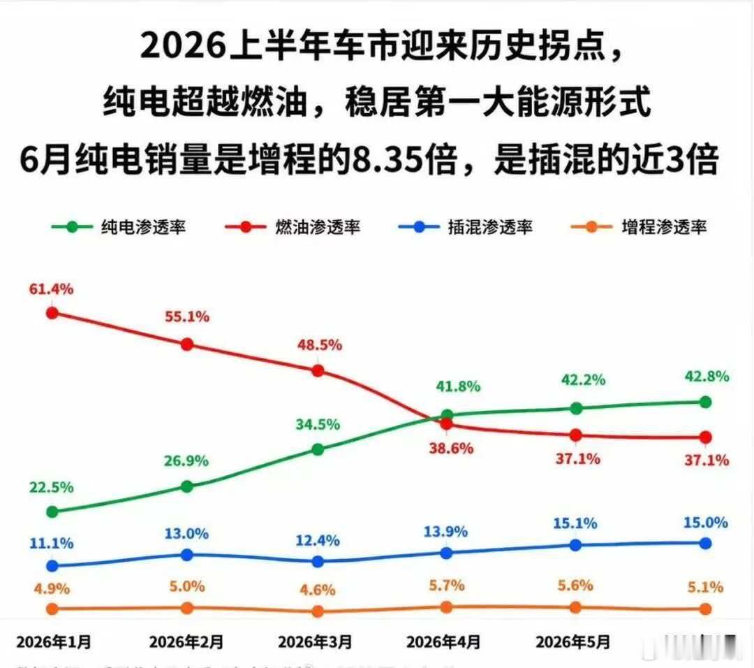 鹏友们变天了