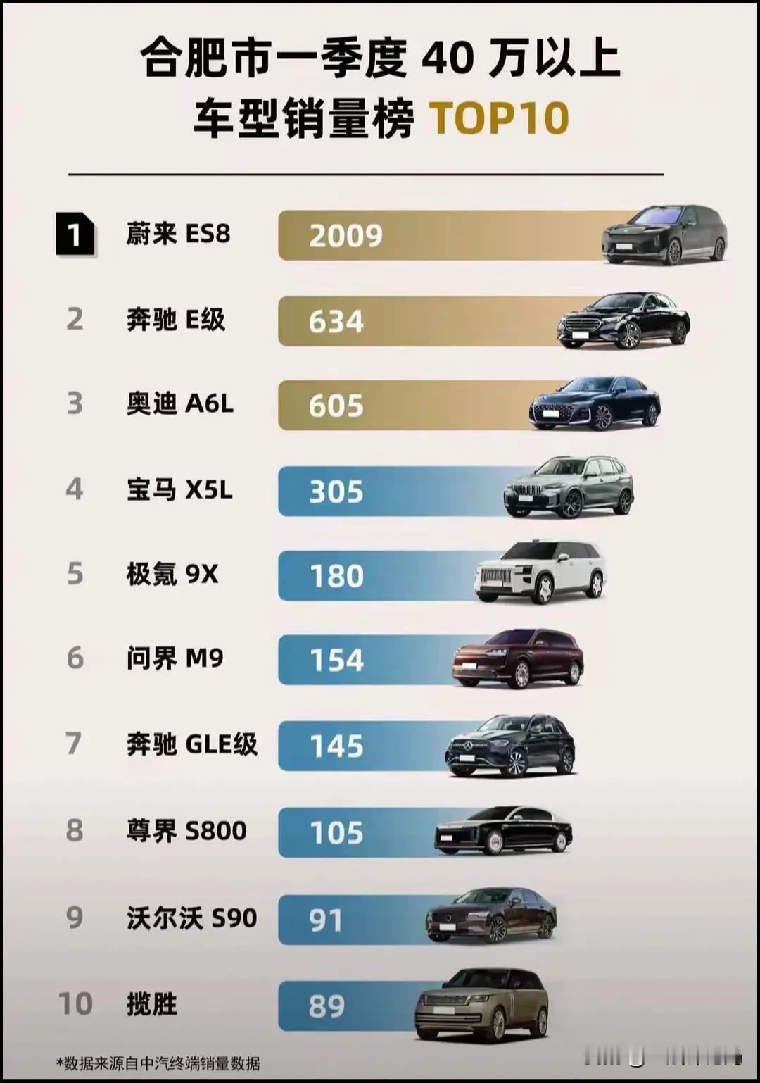 2019年，合肥市政府在蔚来走投无路的情况下，派人主动联系上在合肥出差准备搭高铁