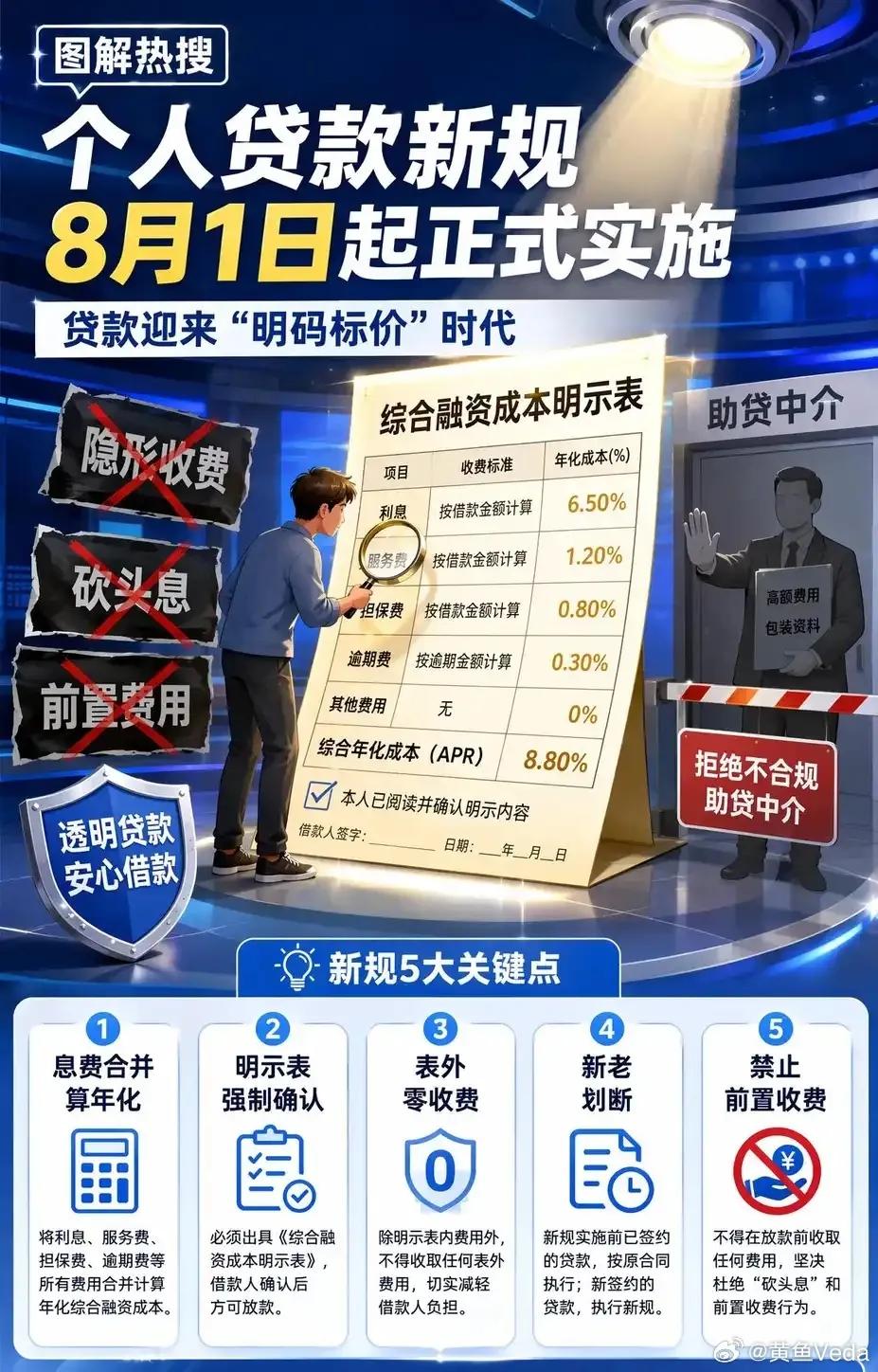 今天耗一上午跑政务大厅咨询个人贷款新规，真被之前踩的坑气到。去年装修贷销售嘴上说