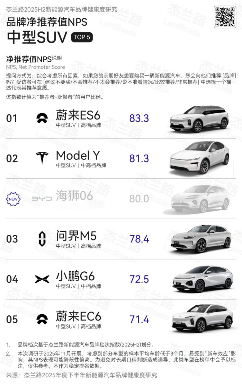 开问界M5通勤半年，才懂为啥这么多车主愿意主动推荐每天通勤，选车核心诉求就是省