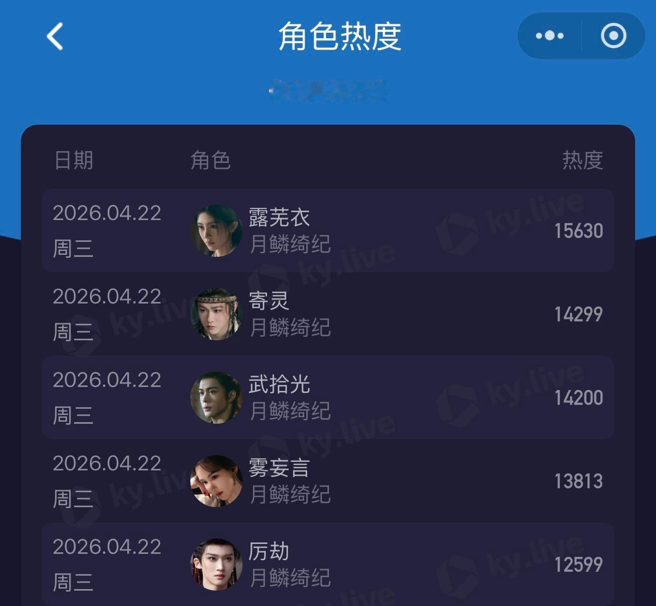 月鳞绮纪主演收官文鞠婧祎月鳞绮纪各个数据都好牛啊！德塔文&V榜&酷云三榜登顶，