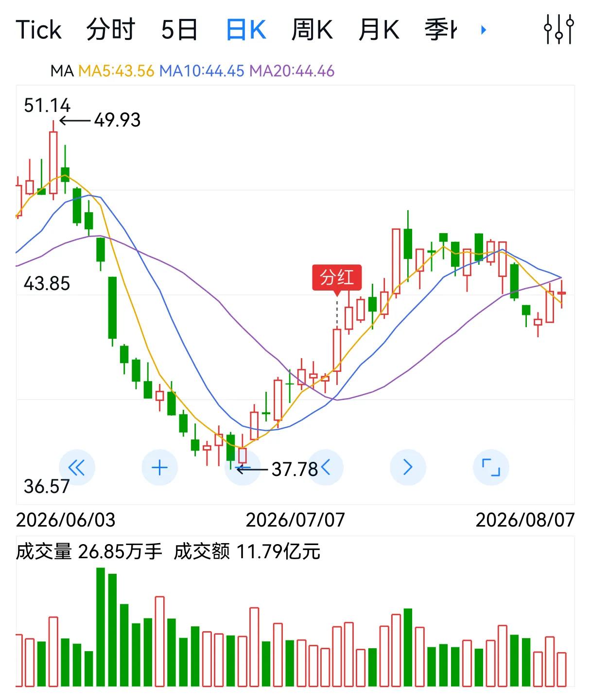 分红到底是不是分自己的钱？这是攒股票的一个重要问题，必须要理清楚。经常能刷到
