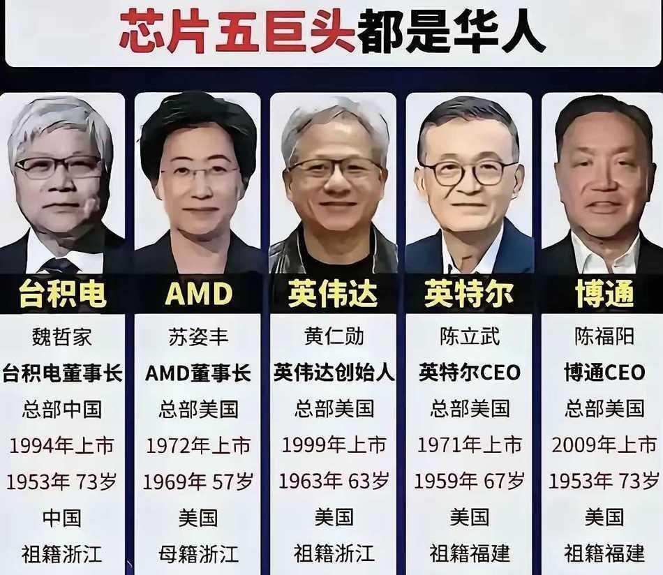 英伟达、博通、AMD、英特尔、台积电，这五家芯片巨头的掌门人，现在全是东亚面孔。