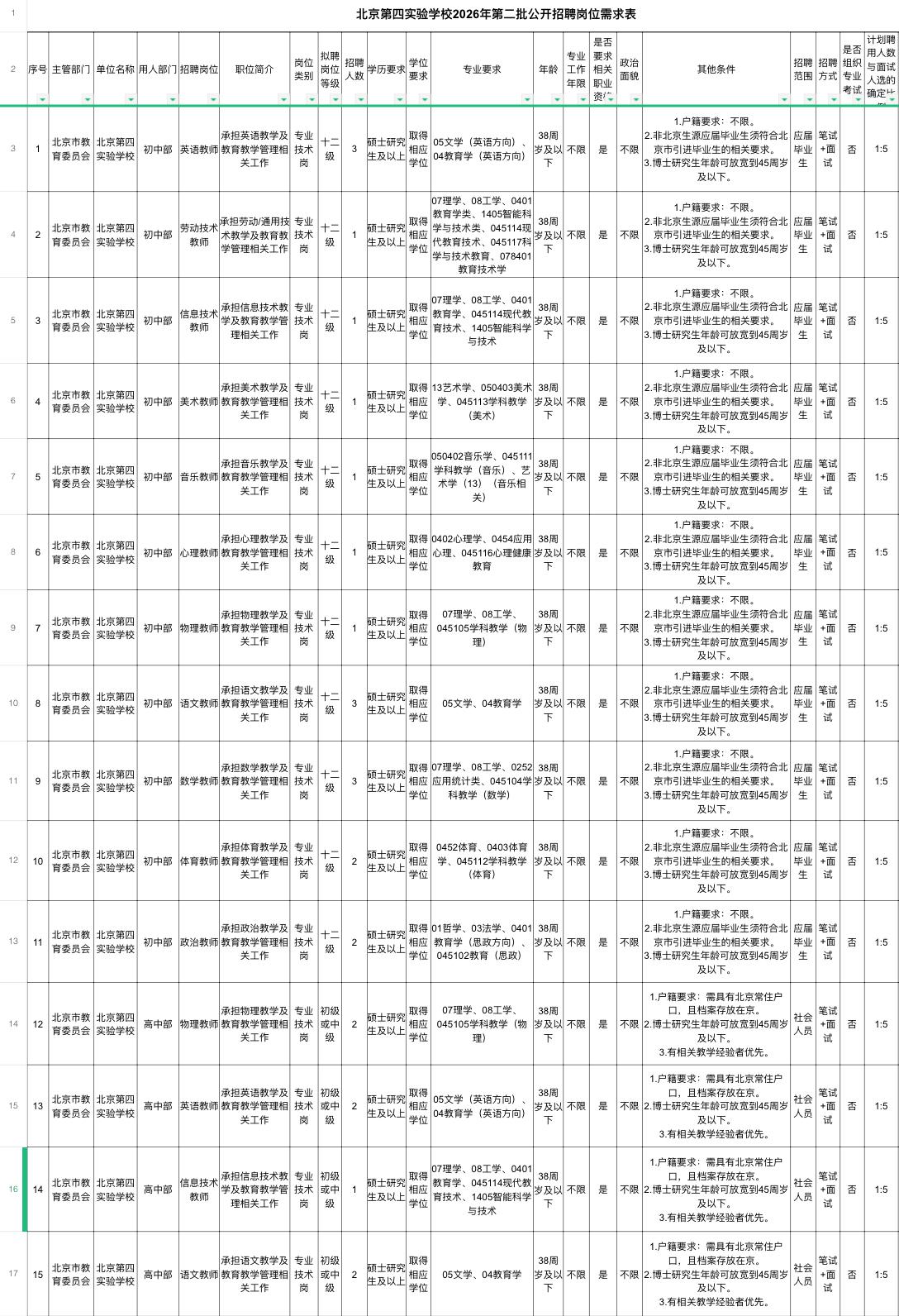 📌1.北京第四实验学校2026年第二批公开招聘🏢招聘单位：北京第四