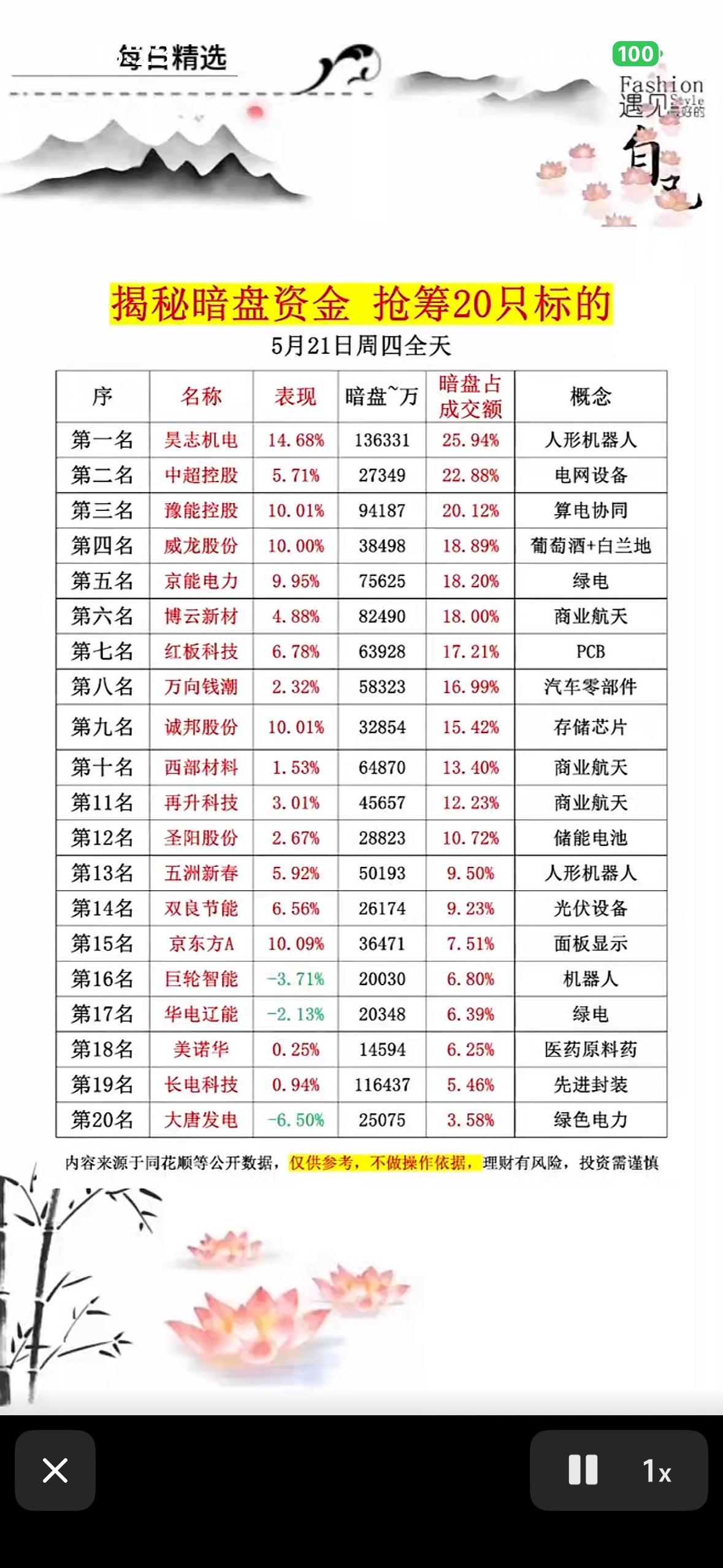 5月21日揭秘暗盘资金，抢筹20只黑马股！🔥💰📈5月21日的股市太刺激
