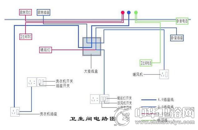 装修 电路系统图