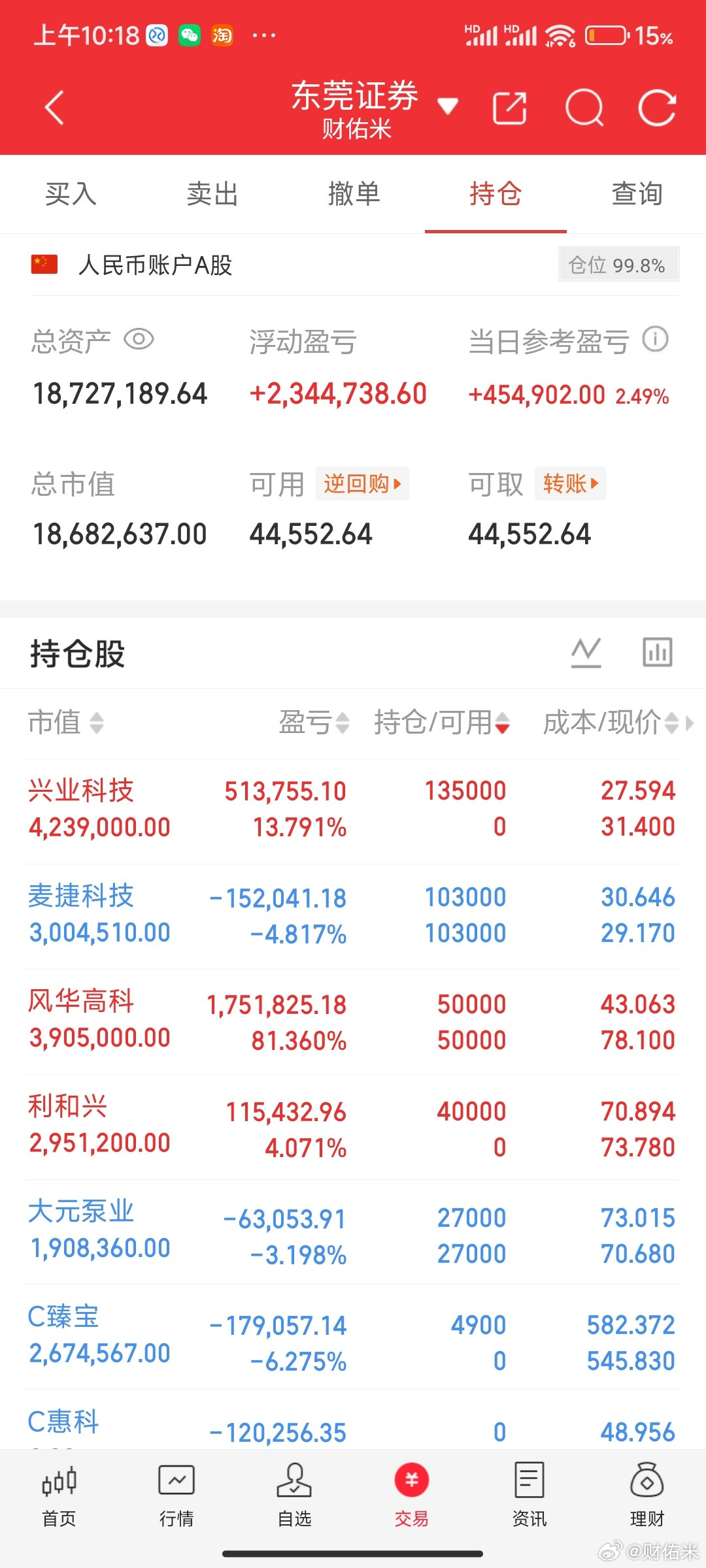 好惨的账户啊，兄弟们！早上冲高大部分没减，全部跳水。但科技调整肯定是上车的机会，
