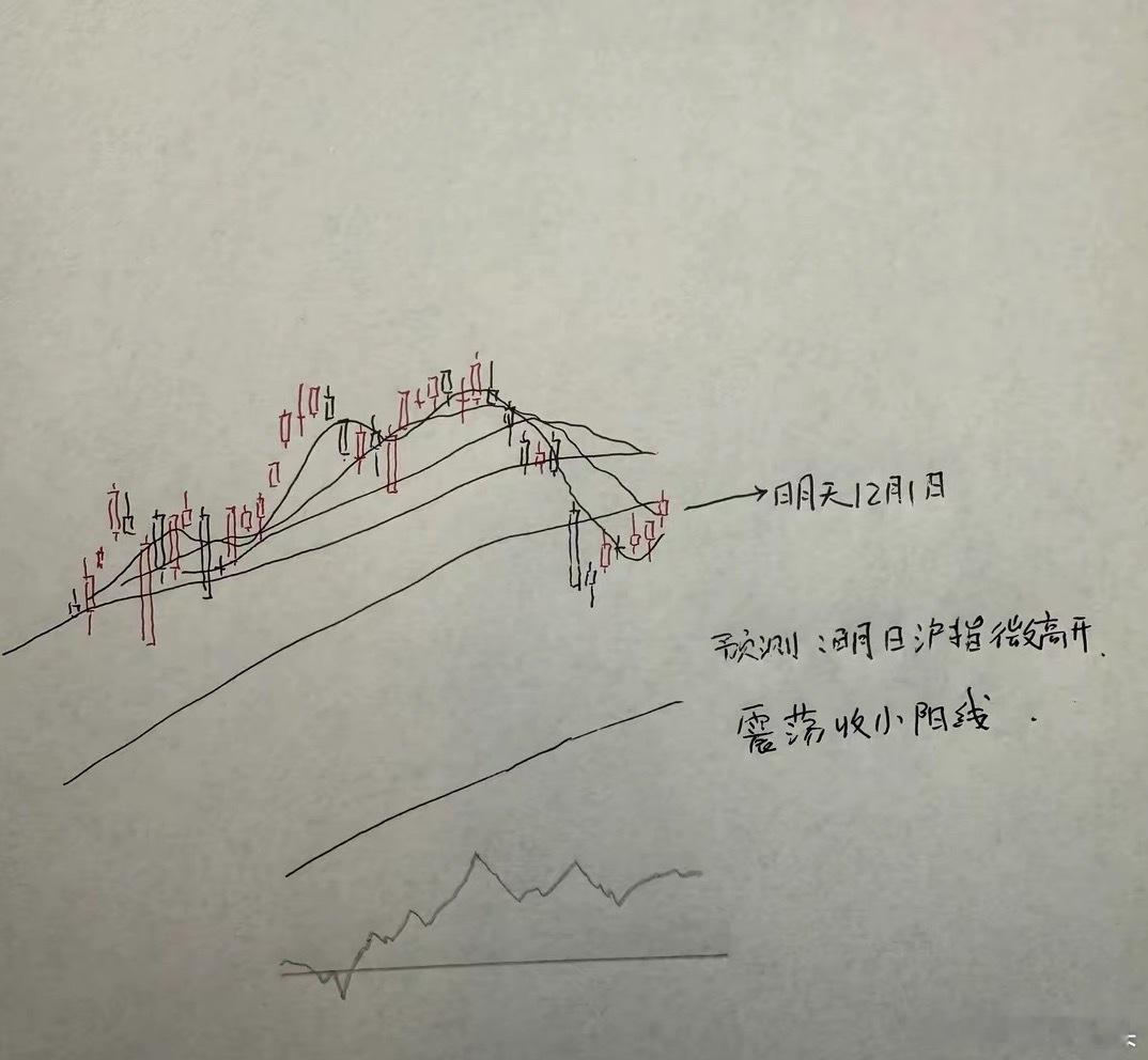 明天A股怎么走？莎莎的判断是再一次收阳线，大家来听听莎莎的三个具体理由第一，本周