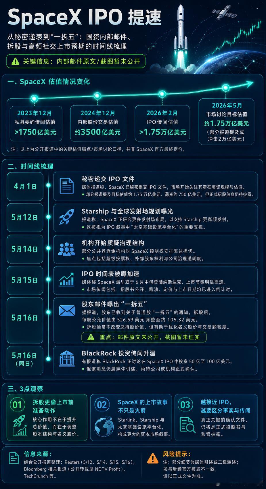 美国媒体报道5月16日埃隆·马斯克的SpaceX向股东发出内部邮件，宣布普通股“