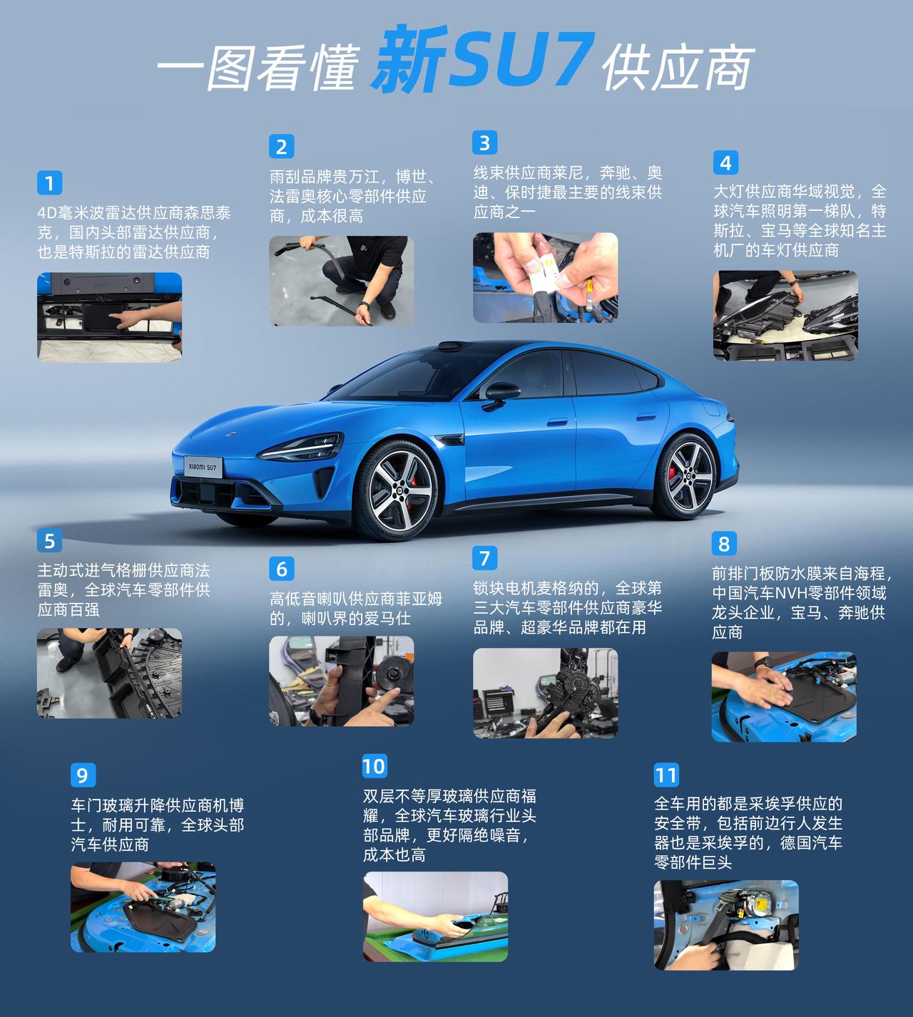 新一代小米SU7供应商，制作工艺曝光！转给大家看看