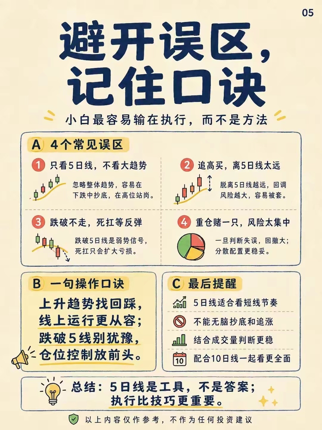 小白也会的5日线选股法