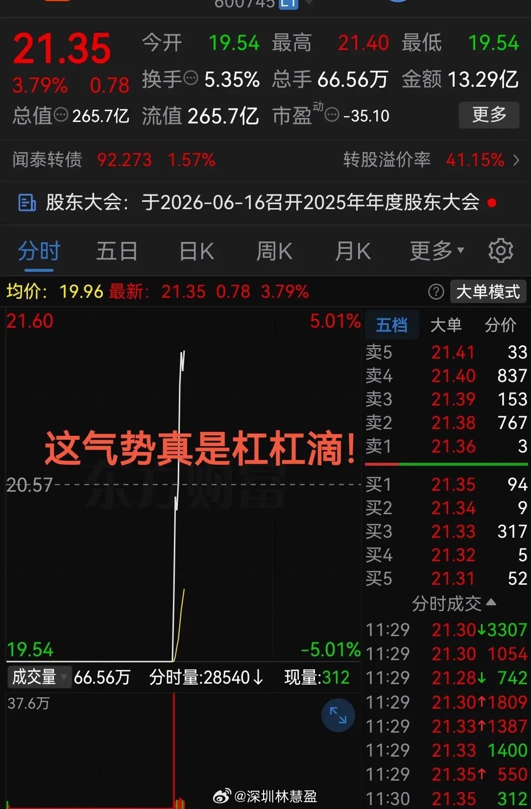 这气势真是杠杠滴！跌停板瞬间被买开又是一波快速拉升！今天股票市场指数表现平稳，不