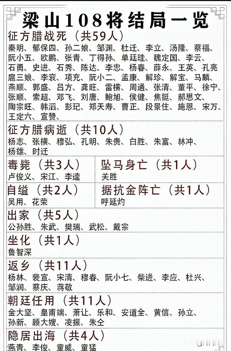梁山108好汉的结局，谁最可惜？