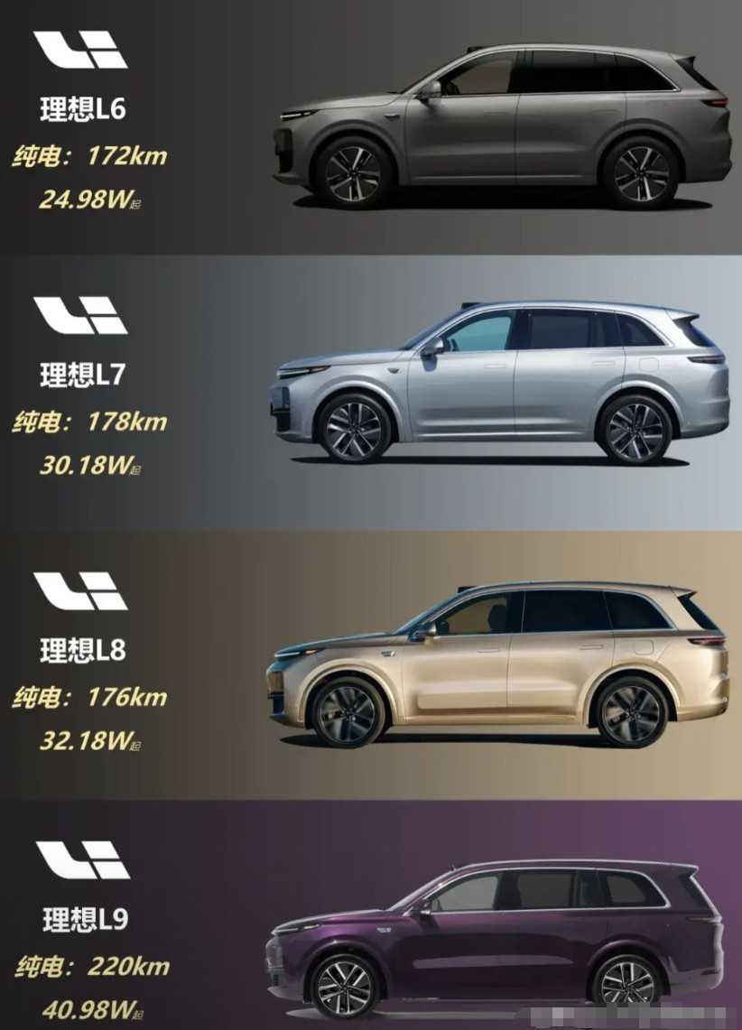 谁懂？增程车的电池衰减真的很厉害23款理想L8，开了55000公里，WLTC满