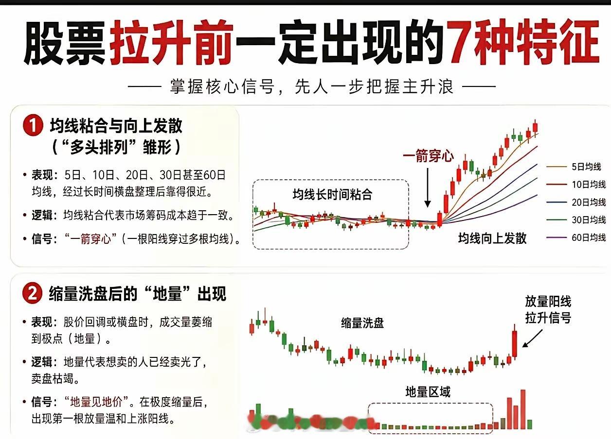 拉升前一定会出现的7个特征，多多少少有点参考意义。特征一，说了当没说。特征二，地