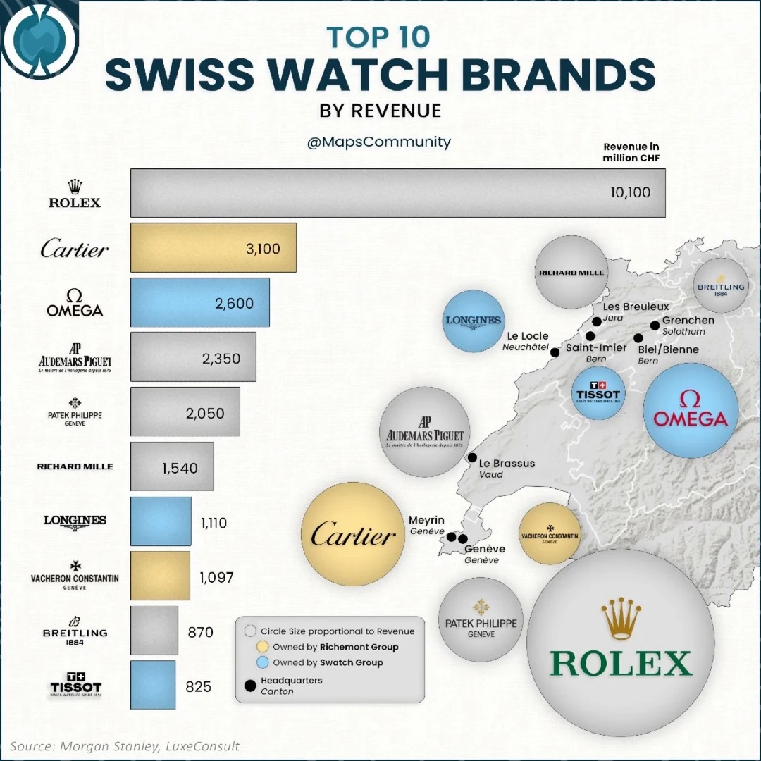 瑞士腕表财富金字塔：谁才是真正的王者？