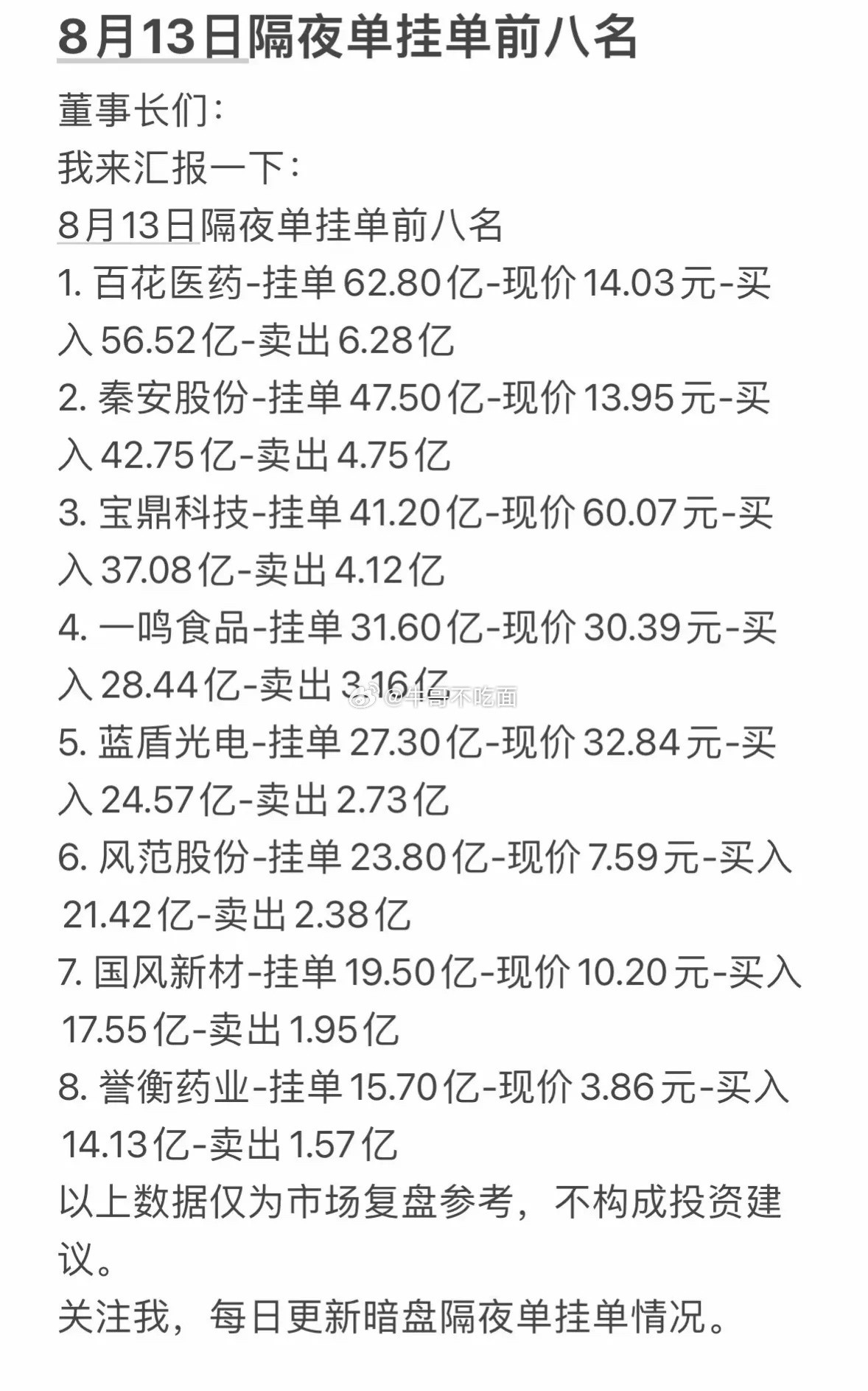 8月13日周四暗盘隔夜单前八名股票信息。
