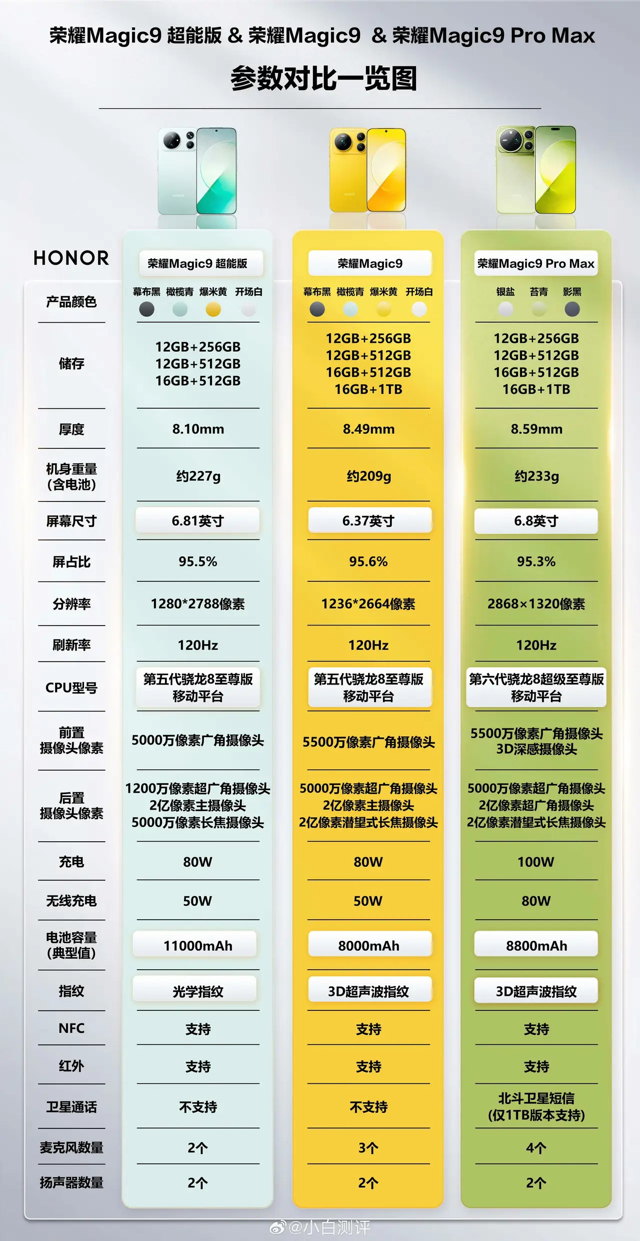 荣耀Magic9超能版、标准版、ProMax，三款到底怎么挑，一次性讲明白！追