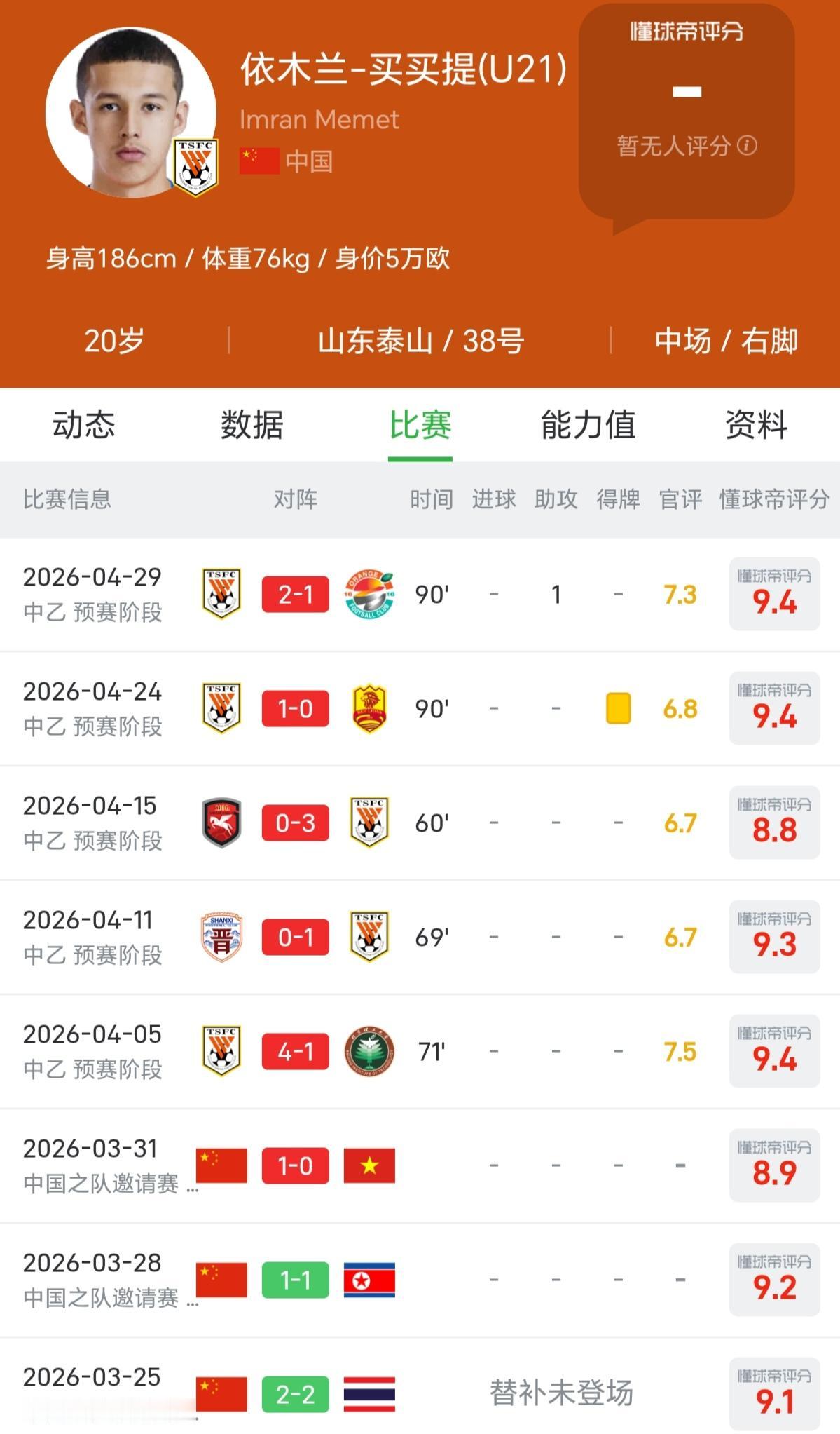 依木兰何时能回泰山一线队！刚结束的山东泰山B队的比赛，泰山B队2-1获胜，取得