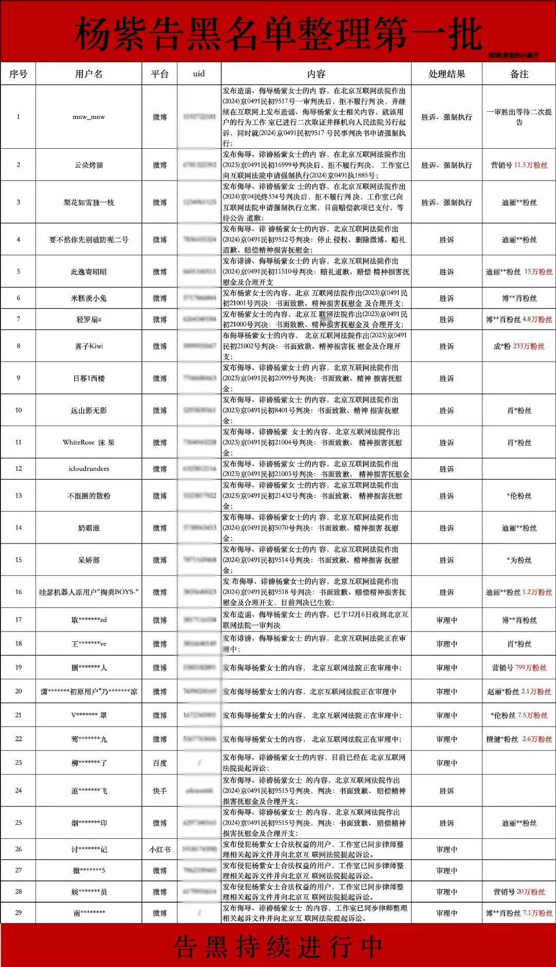 王大发谈肖战杨紫绯闻让我在这里介绍一下，这是2024年杨紫工作室开盲盒的结果之