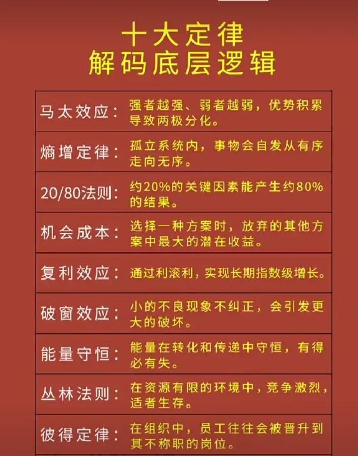 十大底层逻辑