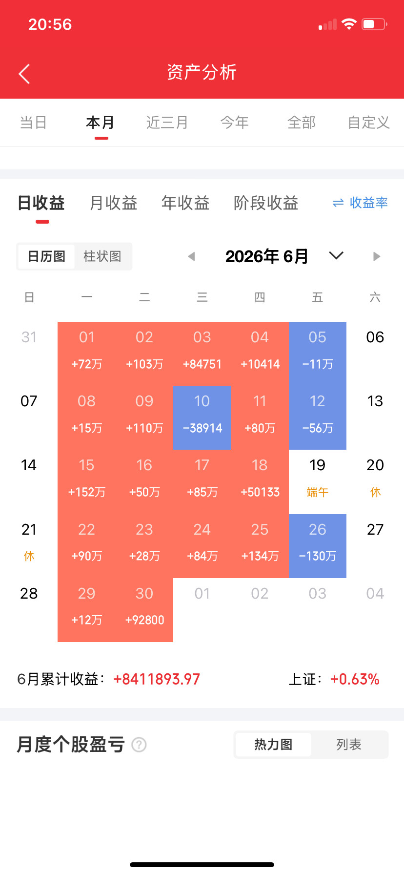 联讯仪器，股价跌到1935元源杰科技，股价跌到1590元寒武纪，股价跌到1