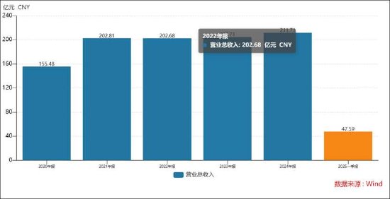 利欧股份筹划港股上市有无忽悠成分? 实控人遭立案调查 关联交易助力资本运作?