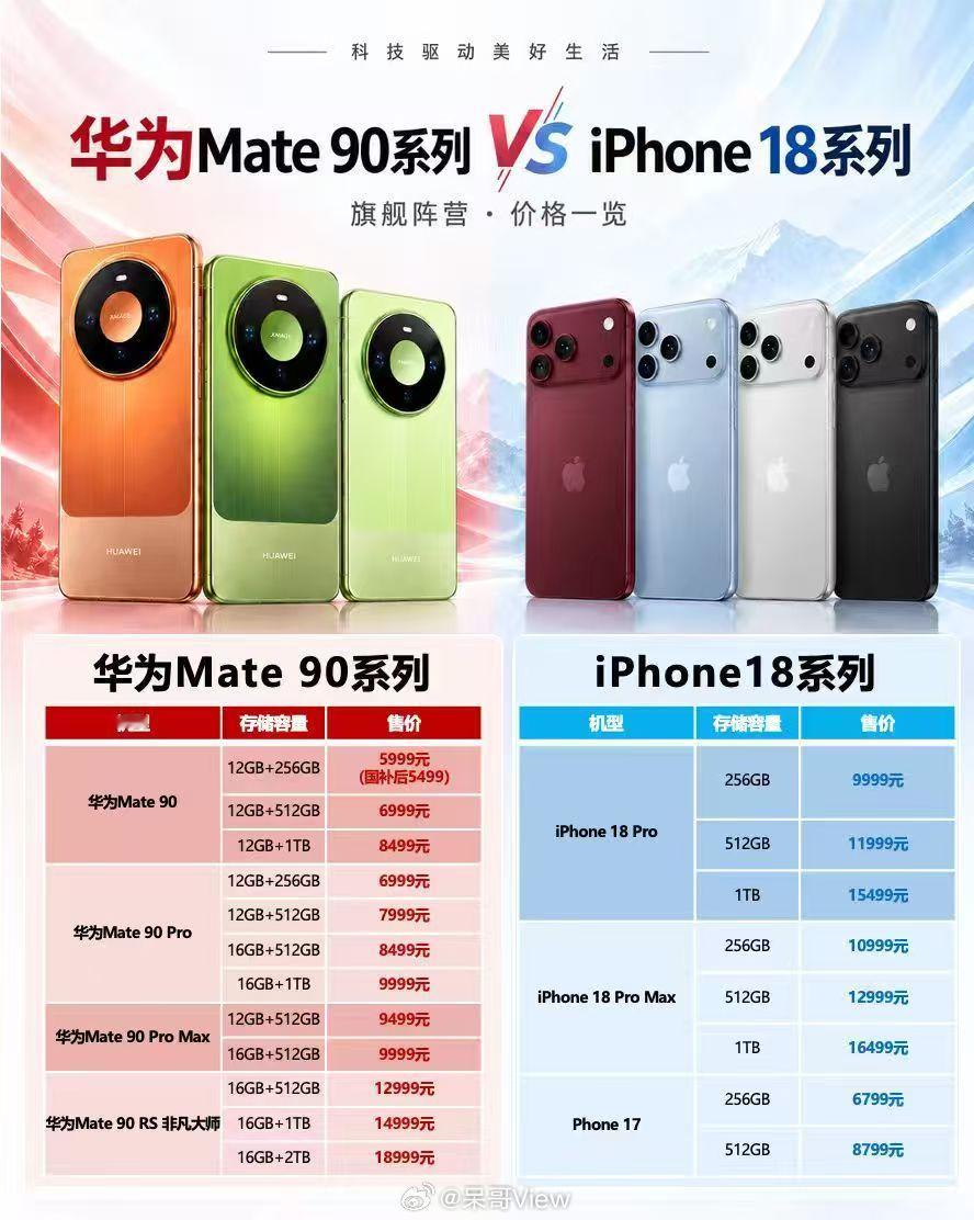 Mate905999起，标准版直接给到麒麟9030和12+256，潜望长焦也没